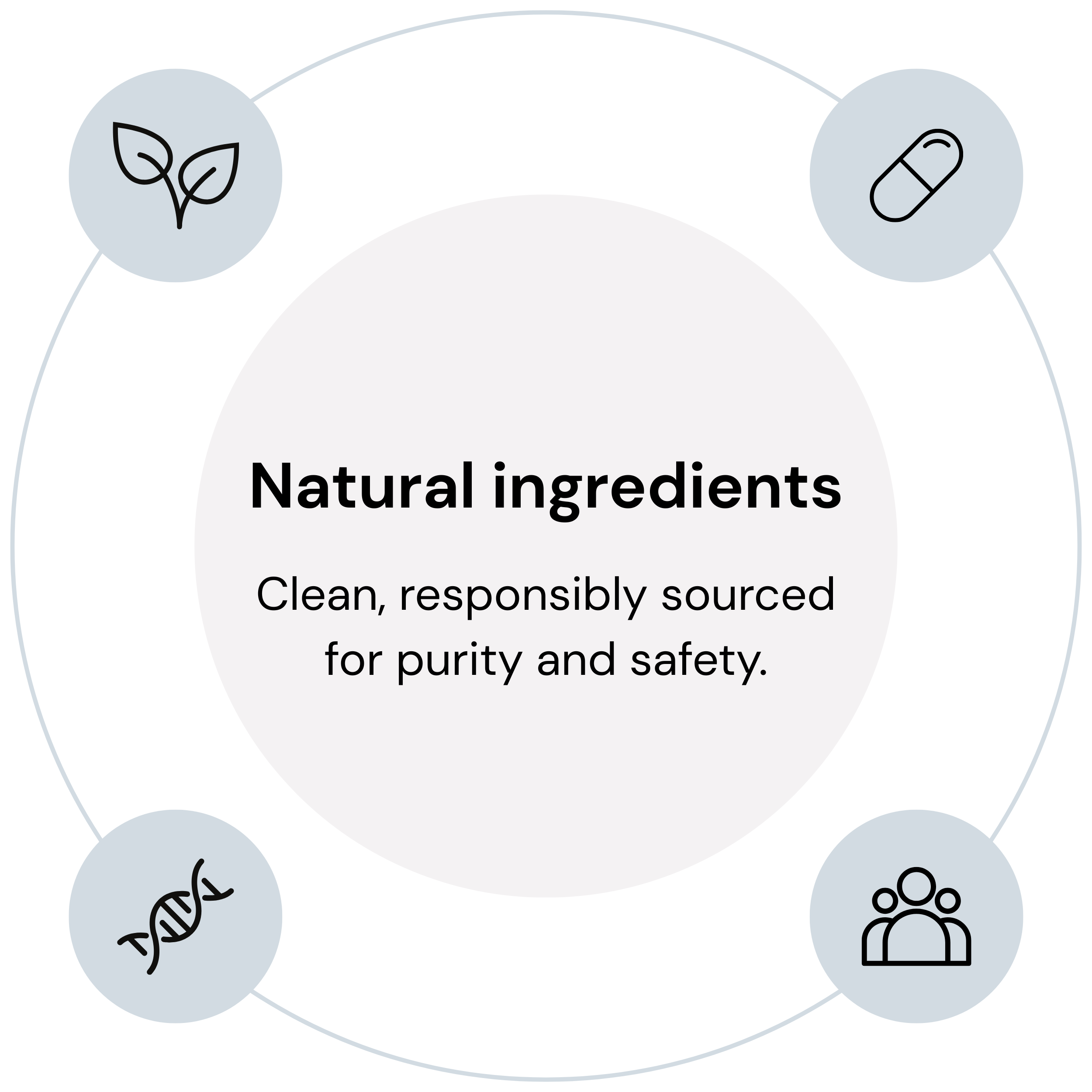 Natural ingredients